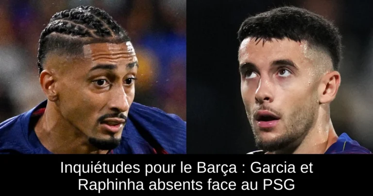 Inquiétudes pour le Barça : Garcia et Raphinha absents face au PSG
