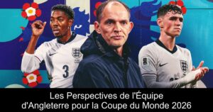 Les Perspectives de l'Équipe d'Angleterre pour la Coupe du Monde 2026