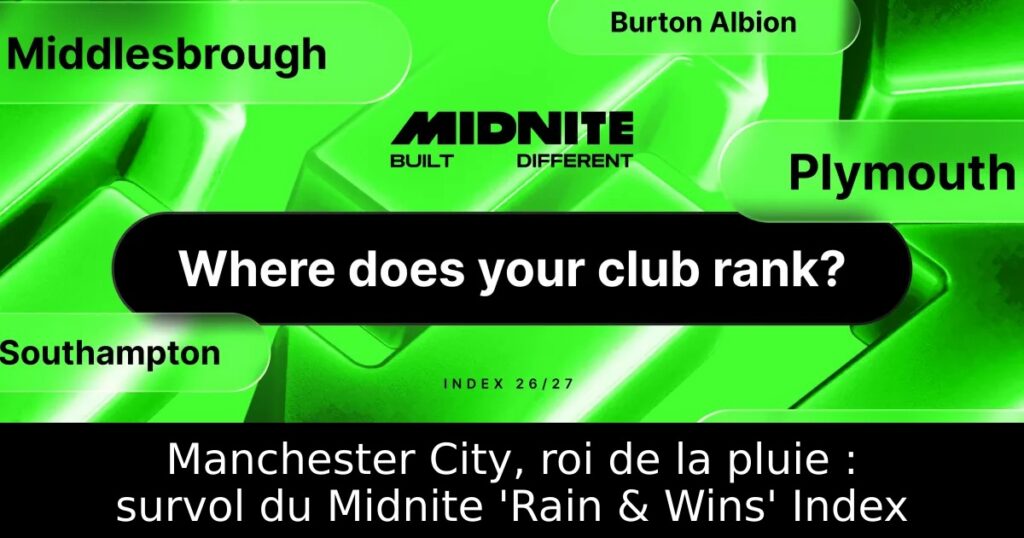 Manchester City, roi de la pluie : survol du Midnite &lsquo;Rain & Wins&rsquo; Index
