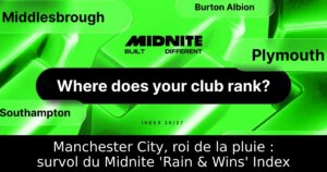 Manchester City, roi de la pluie : survol du Midnite &lsquo;Rain & Wins&rsquo; Index